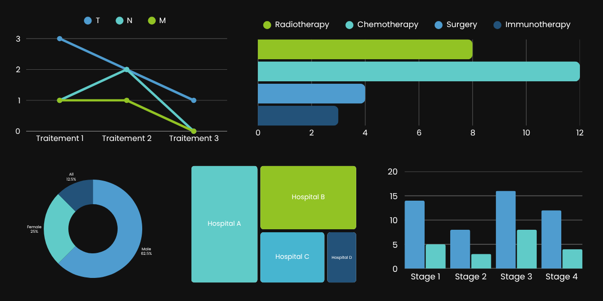 dashboardh graph
