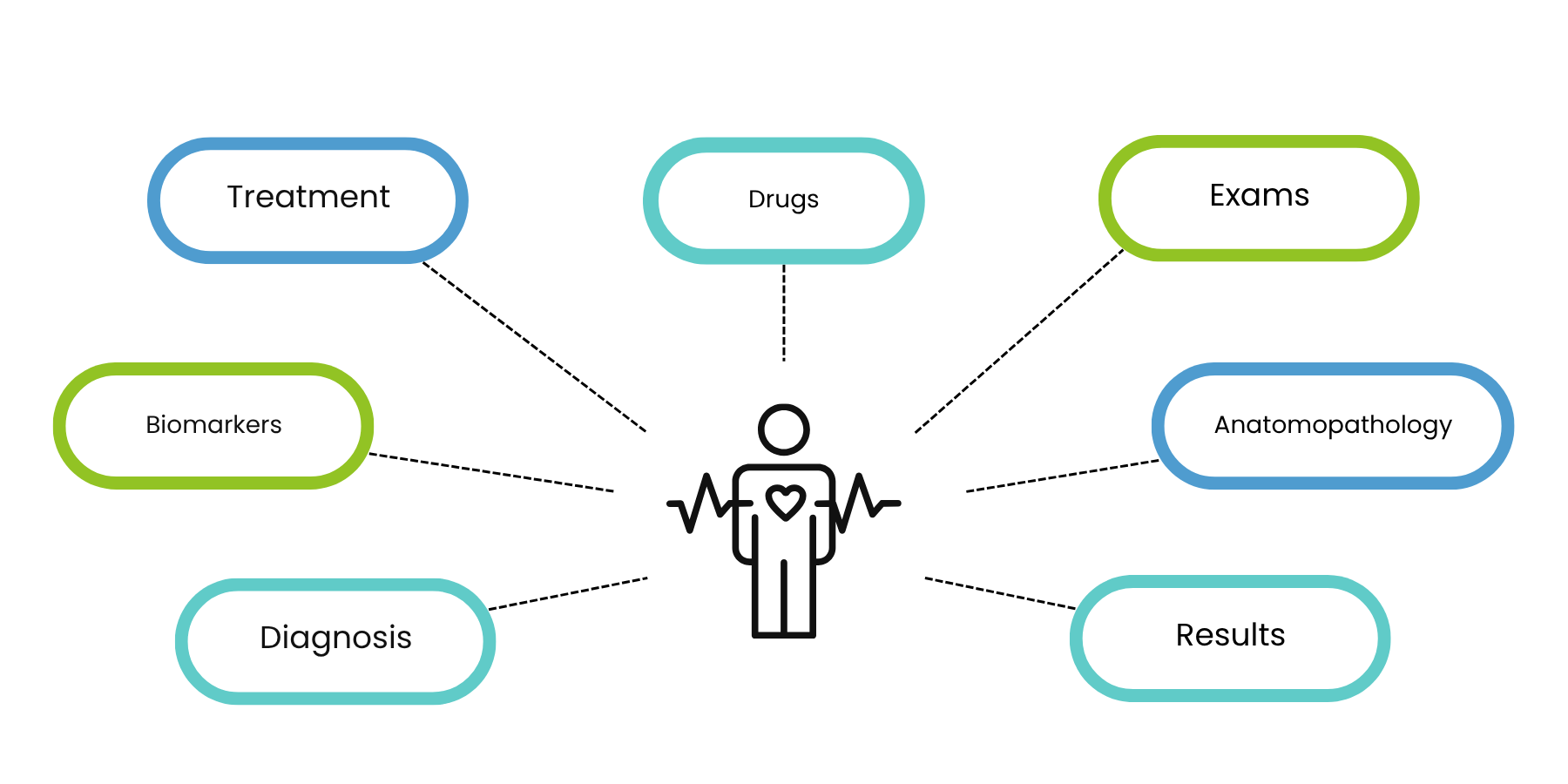 parcours Patient illustré